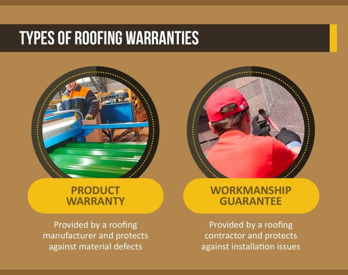 6 Main Types of Roof Warranties Every Homeowner Should Know